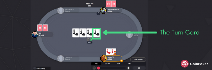 How to play and win Texas Hold'em poker