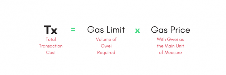 The difference between gas and Gwei?