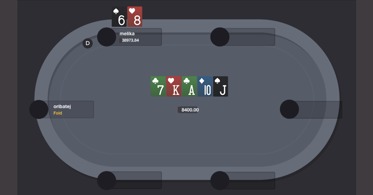 Melika Hand Analysis Poker Pro