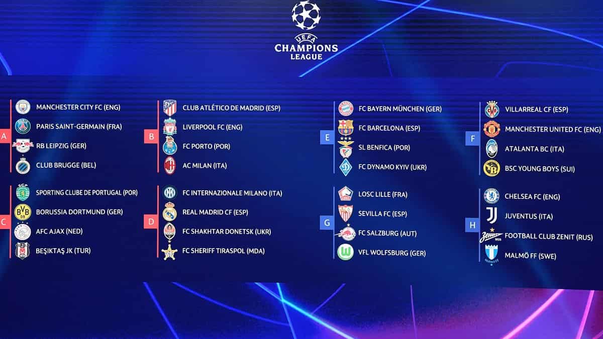 Champions League Group Stage 2021
